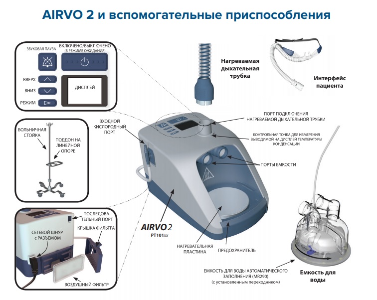 картинка Увлажнитель с интегрированным генератором потока AIRVO 2